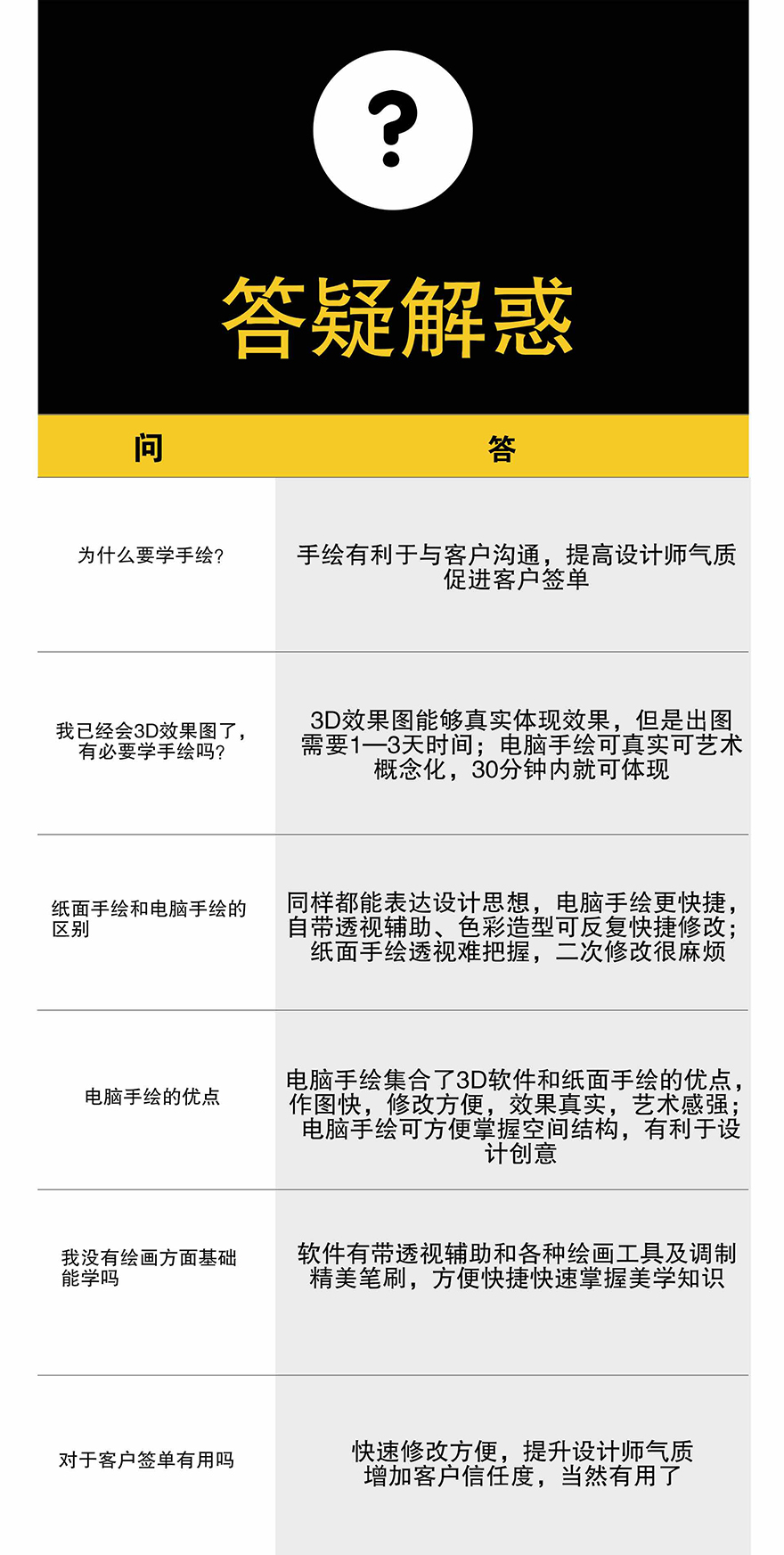 蚌埠室内设计数字手绘培训